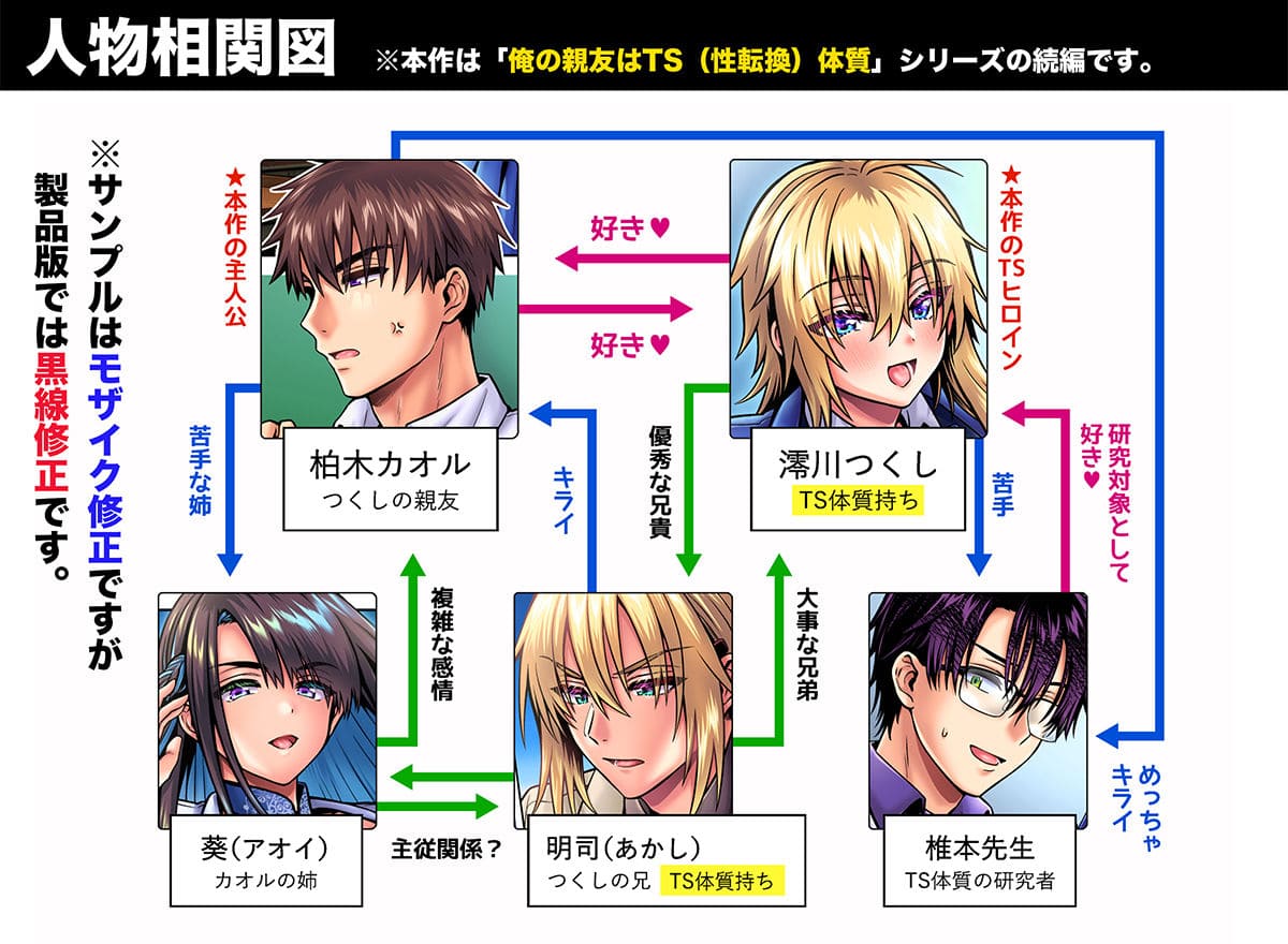 俺の親友はTS（性転換）体質6【前編】 UTEN＋ 抜きどころ レビュー ネタバレ